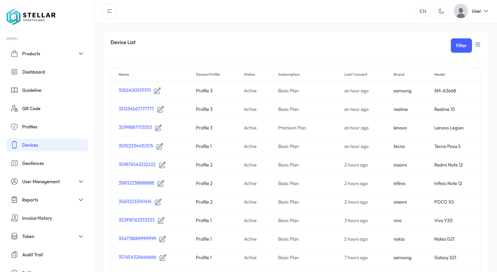 Pantau dari dashboard