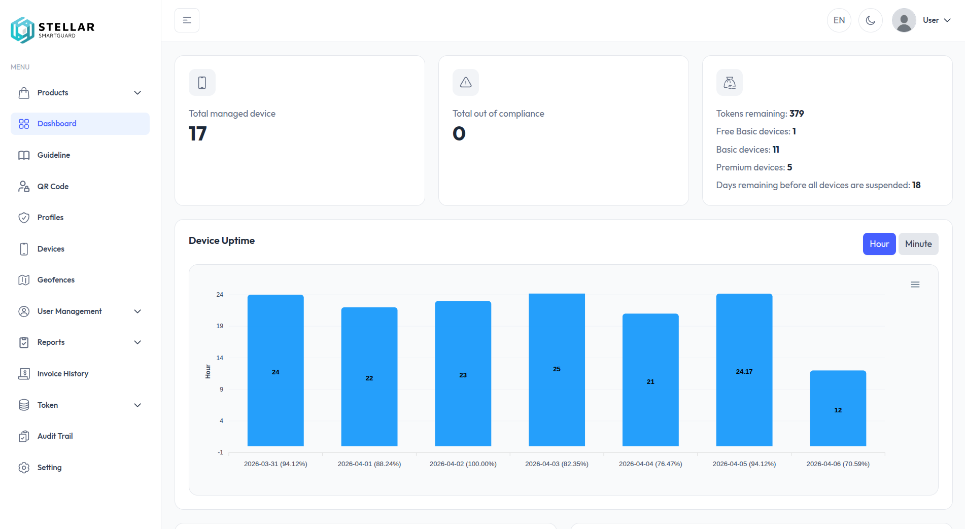 Stellar Smartguard Dashboard